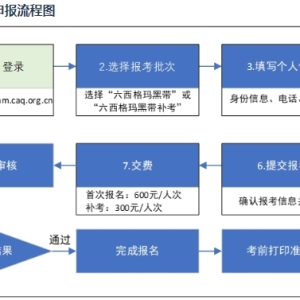 六西格玛黑带考试报名条件