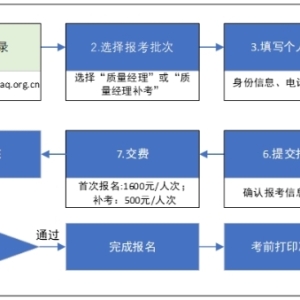 质量经理考试报名条件